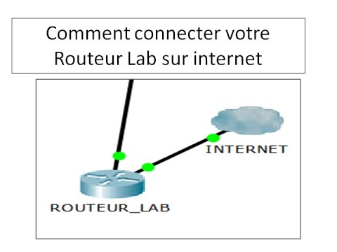 Comment connecter votre Routeur Lab sur Internet