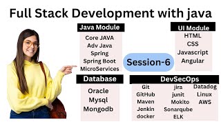 Famous FullStackDevelopment With Java  | Session6 | Full Stack Developer  | Core Java |  Java Features Wealth