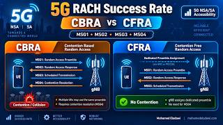 5G RACH Call Flow Explained CBRA vs CFRA and Use Cases