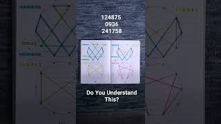 124875 0936 241758 Do You Understand This?