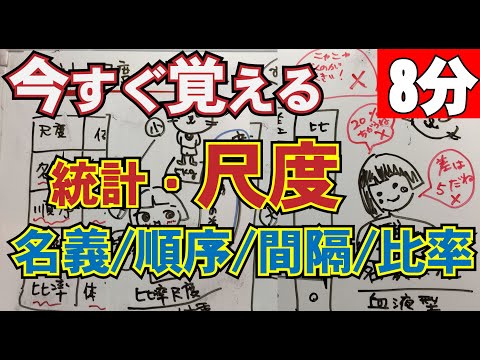 「今すぐ覚える」統計尺度　名義尺度、順序尺度、間隔尺度、比率尺度の違いを覚えよう。例と特徴をわかりやすく？－心理・看護・福祉の国家試験講座、公認心理師講座