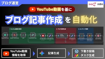 【n8n×Gemini】YouTube公開→AIブログ記事生成→WordPress下書き/Mondayタスク化を完全自動化