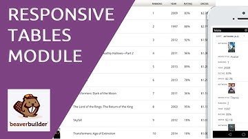 Beaver Builder - Tables Module