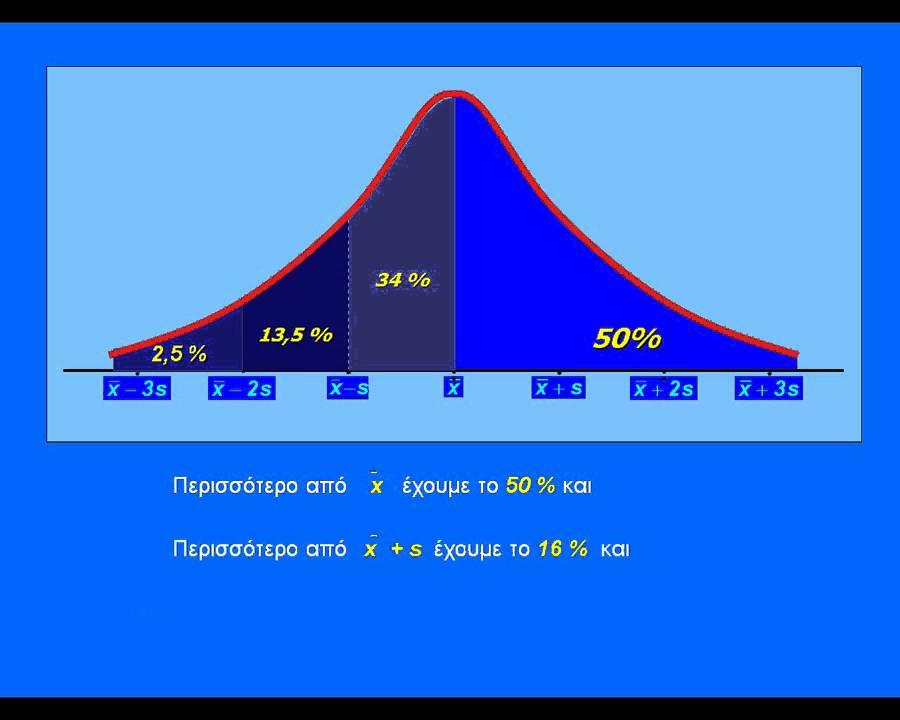 Κανονική κατανομή