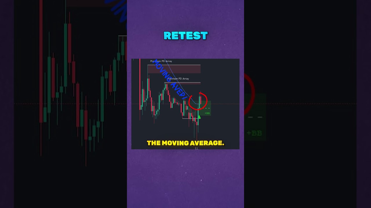 Trading Hack that people dont want you to know🤔👀 
