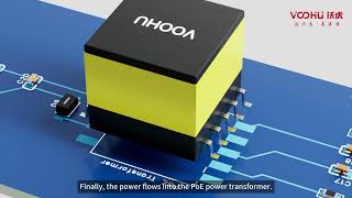 POE Solutions and Applications