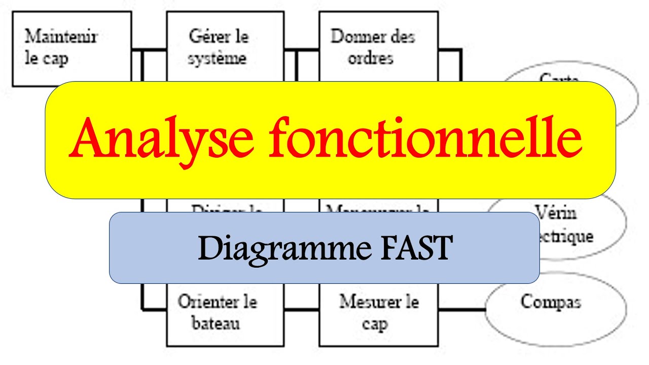 Diagramme FAST - Analyse Fonctionnelle -SI (darija)