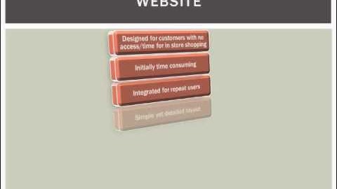 MIS Group Project Presentation - Group #31