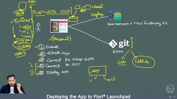 4  Deploying the App to Fiori® Launchpad | Learn UI App Development