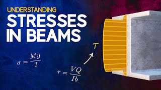 Understanding Stresses in Beams
