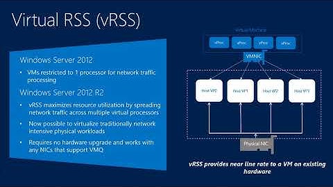 TechEd New Zealand 2013 What’s New in Windows Server 2012 R2 Networking