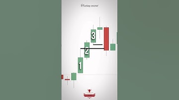What is imbalance in trading 📈