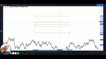 Setting up Fibonacci Tool on Tradingview