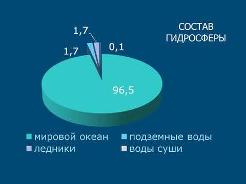 § 23. ГИДРОСФЕРА