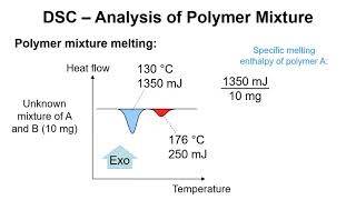 Differential Scanning Calorimetry – Analysis of Polymer Mixtures
