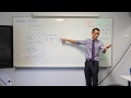 Integration Concepts and Techniques