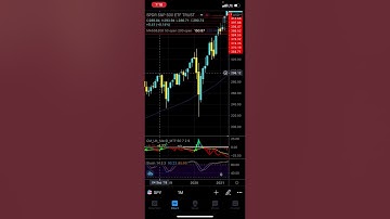 Why the S&P500 Looks SCARY AF - Patreon.com/butimnotatrader