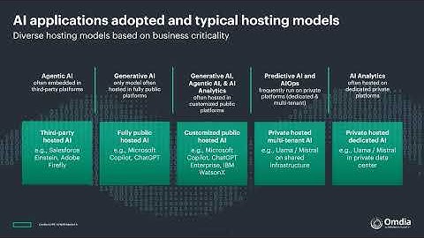 Distributed AI Clusters: Insights into Multi-Data Center Connectivity and Edge Inference