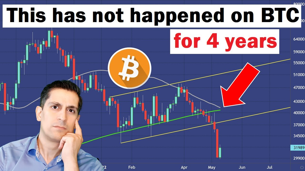 Bitcoin's 3-Day Death Cross Now Imminent (is the worst over?) | Alessio ...