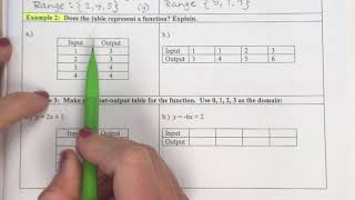 Deciding If A Table Represents A Function Or Not