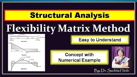 Simple Explanation of Flexibility Matrix method: Concept and Numerical Example
