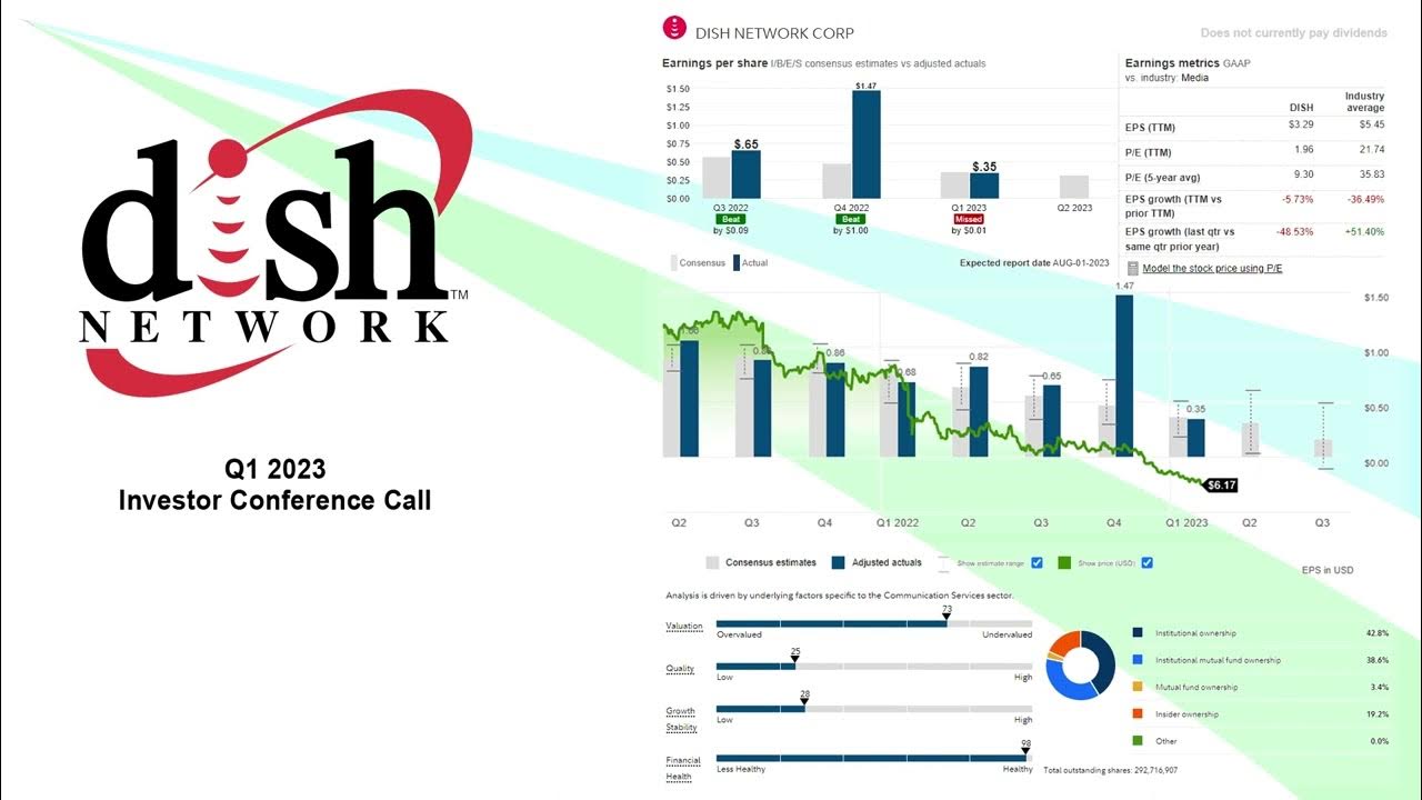 DISH Dish Network Corp. Q1 2023 Earnings Conference Call YouTube