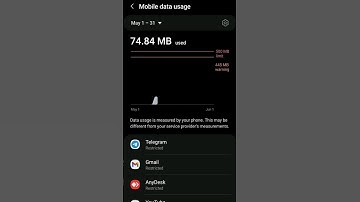 How to set a data limit and warning⚠️