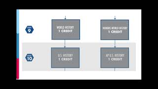 2024 25 Social Studies Enrollment Slides