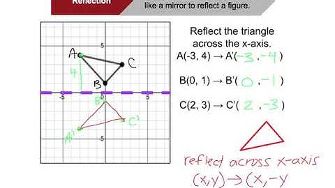 3.2 Reflections Over the X and Y Axes