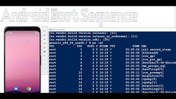 Android boot sequence , Embedded Android System #Android