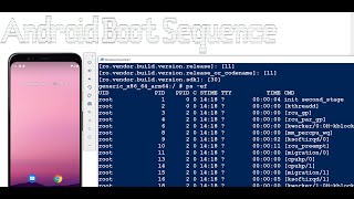Android boot sequence , Embedded Android System #Android screenshot 5