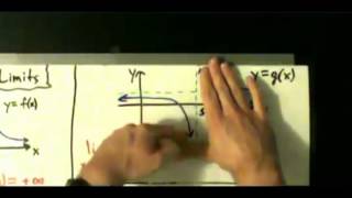 Calculus I - Limits - Infinite Limits - Graphically