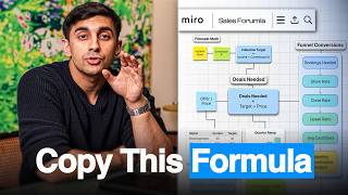 How To Do a Forecast as a Sales Rep