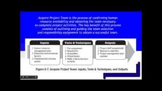 PMP® Exam Prep Online, PMP Tutorial 42 | Executing Process Group | Acquire Project Team