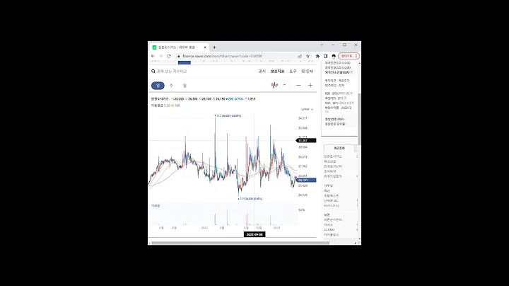 천연가스 관련주 인천도시가스 1분 분석