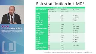 Current Status of Risk Stratification of Patients with MDS