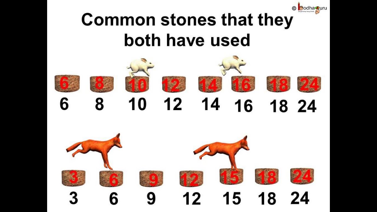Maths Find LCM English YouTube