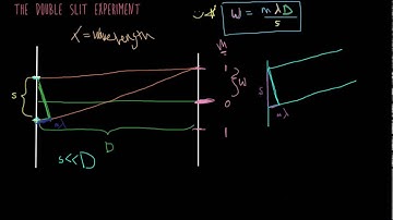 Double Slit Experiment Equation