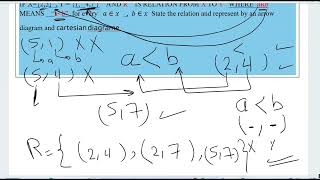 Math prep 3/first term /algebra *relation and function unit 1/ part 1
