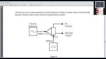 Pulse Code Modulation (PCM) Decoding| Lab 12 | Emona Datex Board | Communication Systems Lab by HZR