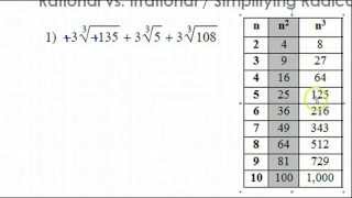 Day 1 HW   #1 to 8 and 11   Simplifying Radical Expressions