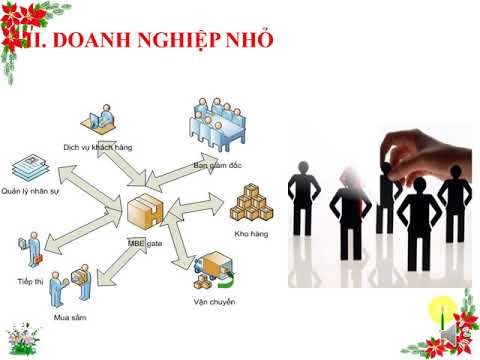 Video Công nghệ 10 bai 50 Doanh nghiệp và hoạt động kinh... - youtube