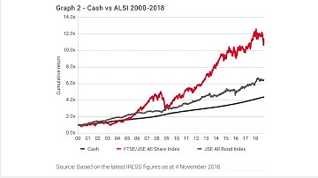 Time Series for Actuaries Course