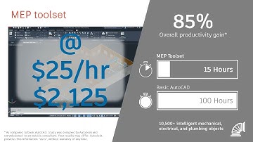 What’s New in AutoCAD 2022