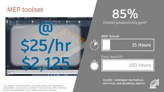 What’s New in AutoCAD 2022