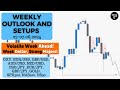 Weekly outlook and setups VOL 243 (03-07.06.2024) | FOREX, Indices