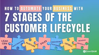 How to Automate Your Business with 7 Stages of the Customer Lifecycle