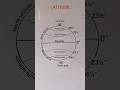 How to Draw Latitude Lines on Globe #sciencedrawing