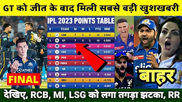 GT की जीत के बाद आया IPL 2023 की Points Table में भुचाल, MI,RCB,LSG,PBKS को झटका CSK हैरान | Arjun