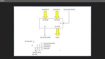 Curso VHDL.V16. Descripción de un sumador de magnitudes genérico. Numeric_std, unsigned